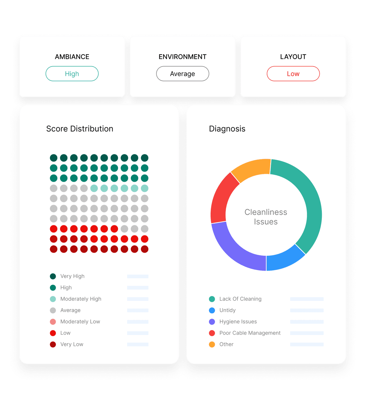 Define your optimal workplace strategy workplaced