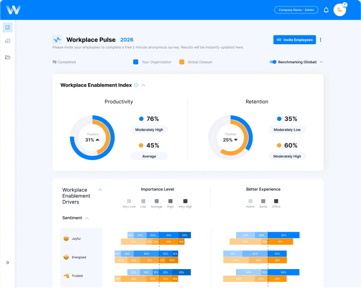 Workplace Pulse dashboard preview