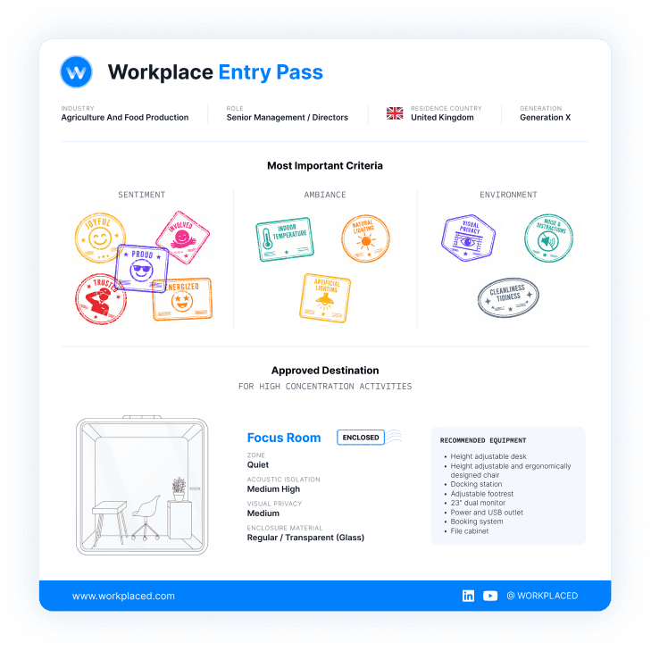 Workplace Entry Pass sample