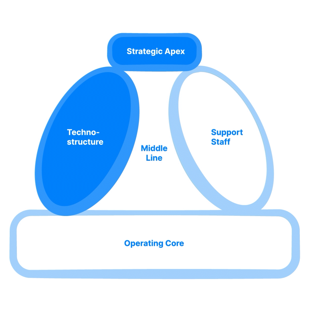 The changing landscape of work: