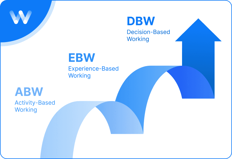 Workplaced Whitepaper: From Activity To Experience To Decisions