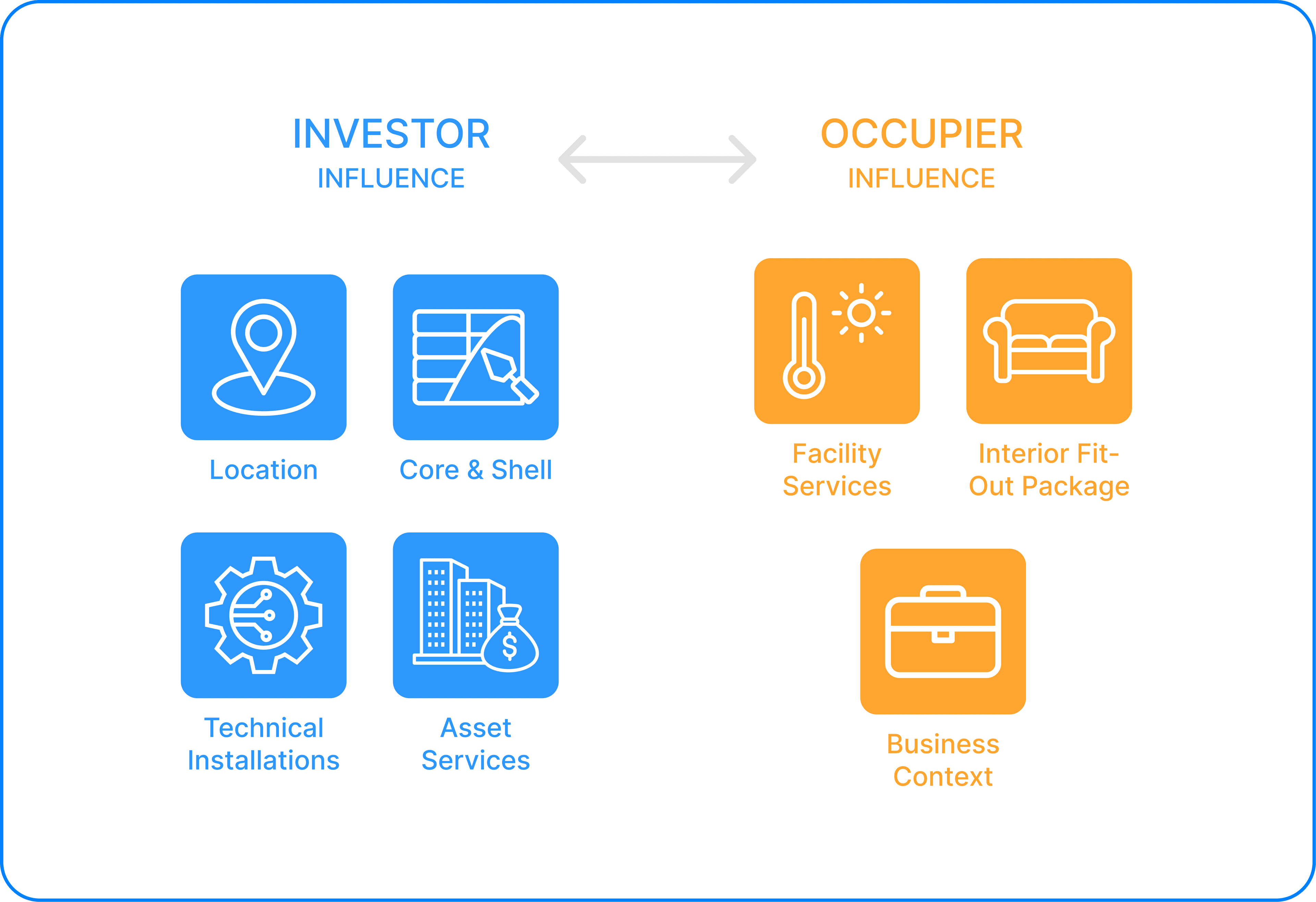 Value Chain Dynamics: