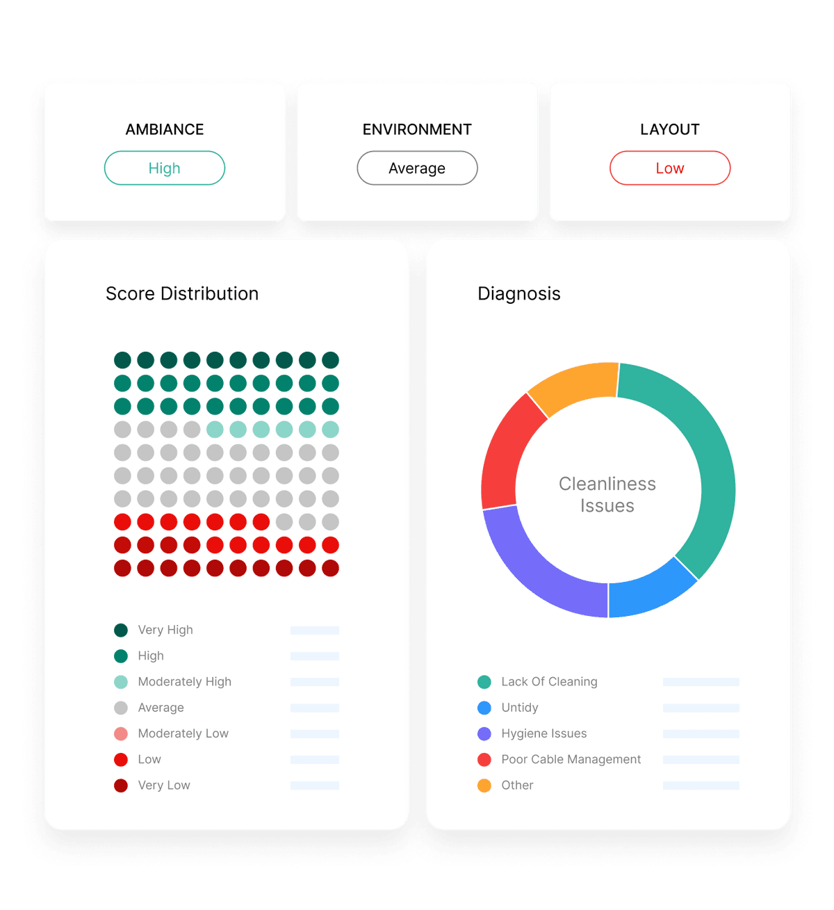 Workplace Assessment image