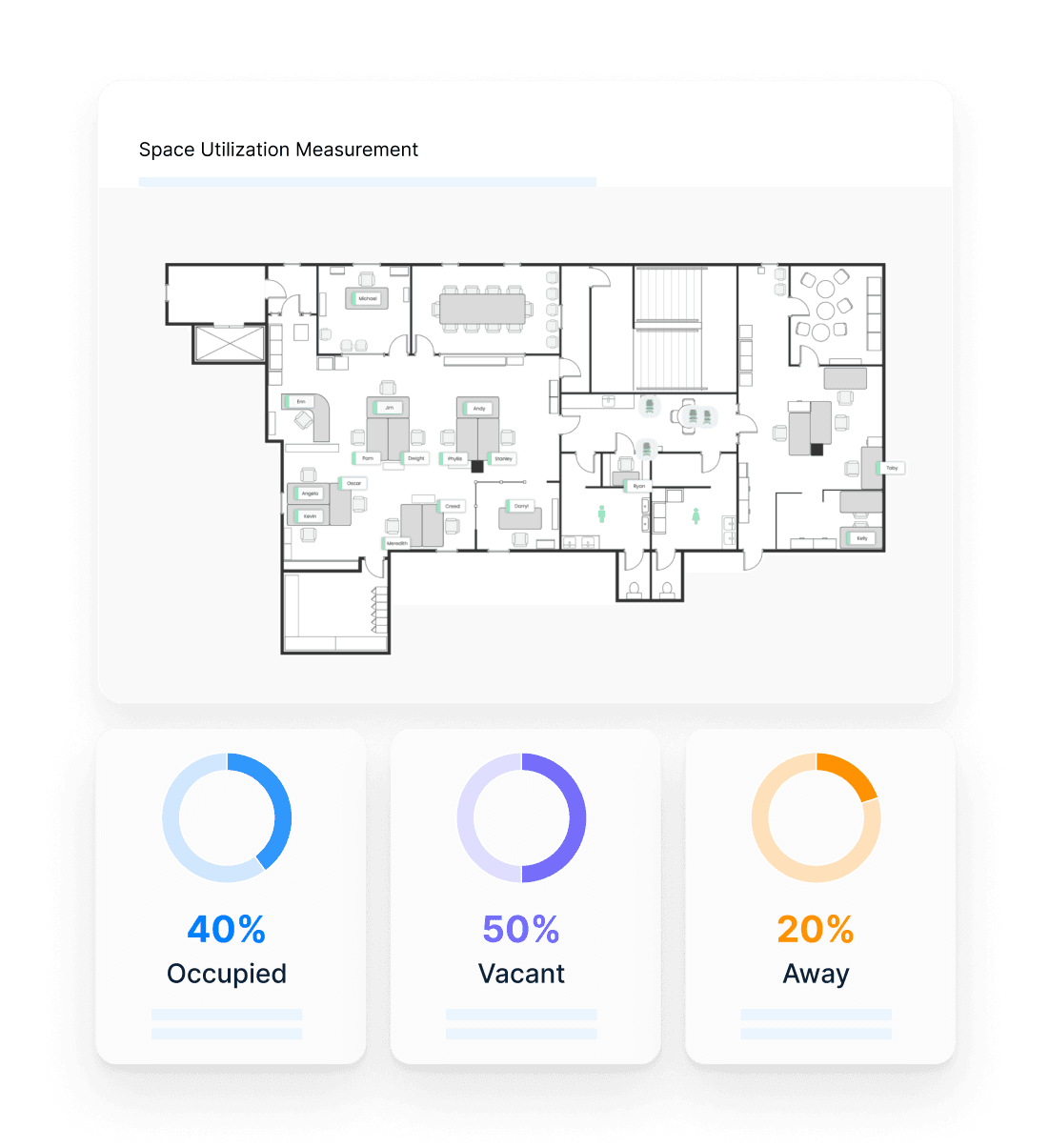 Occupancy image